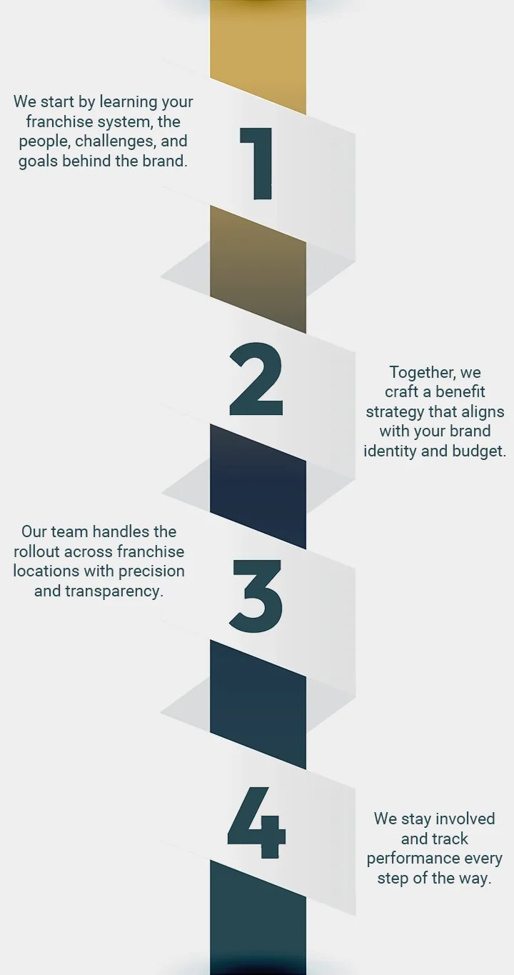 FBS 4 Steps - Horizontal - Gray Back